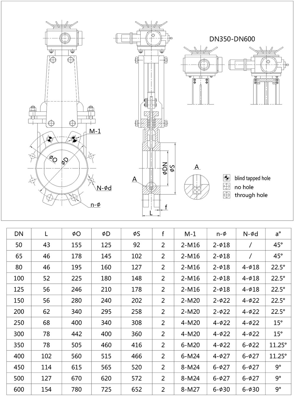 Electric Knife Gate Valve Electric Knife Gate Valve