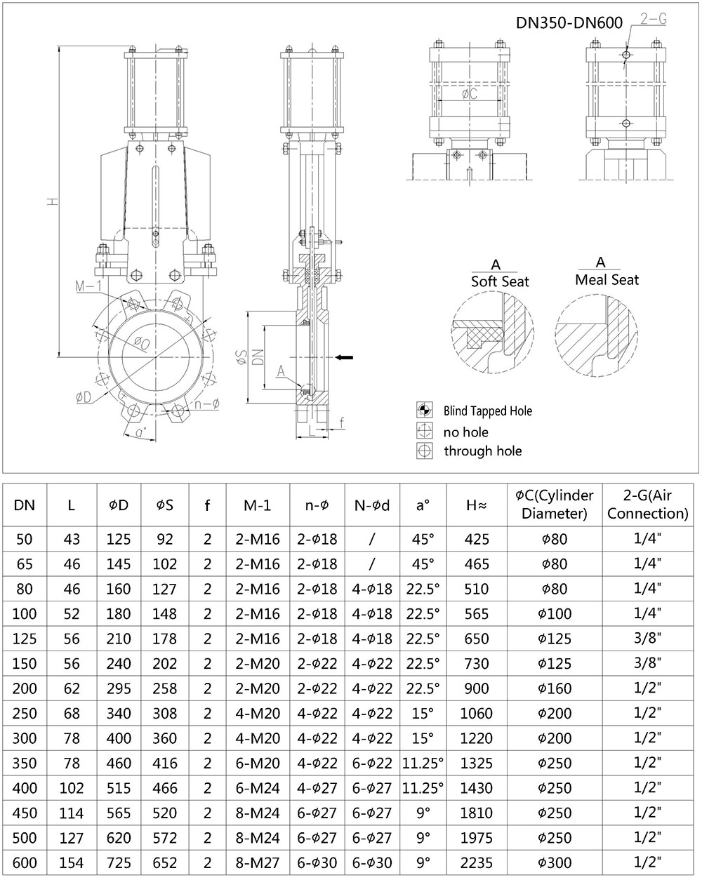 Pneumatic Knife Gate Valve Pneumatic Knife Gate Valve